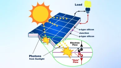 What Are Solar Panels Made Of? Understanding Their Components