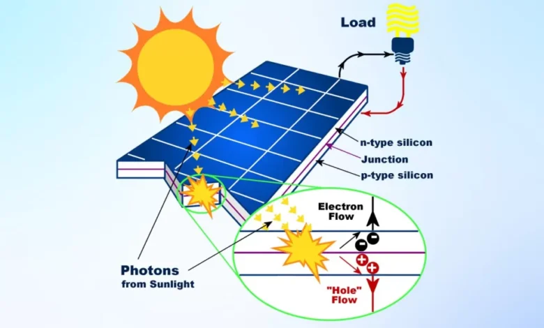 What Are Solar Panels Made Of? Understanding Their Components