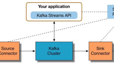 ETL Workflows with Kafka