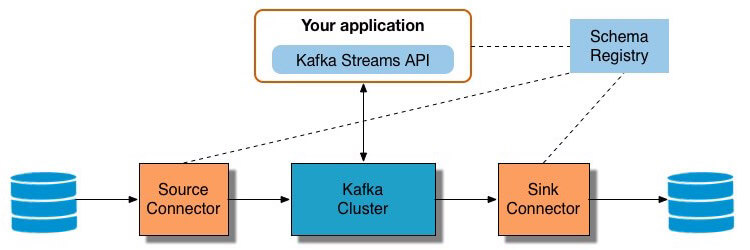 ETL Workflows with Kafka