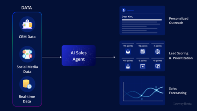 Harnessing the Power of Sales AI Agents: Transforming the Future of Sales