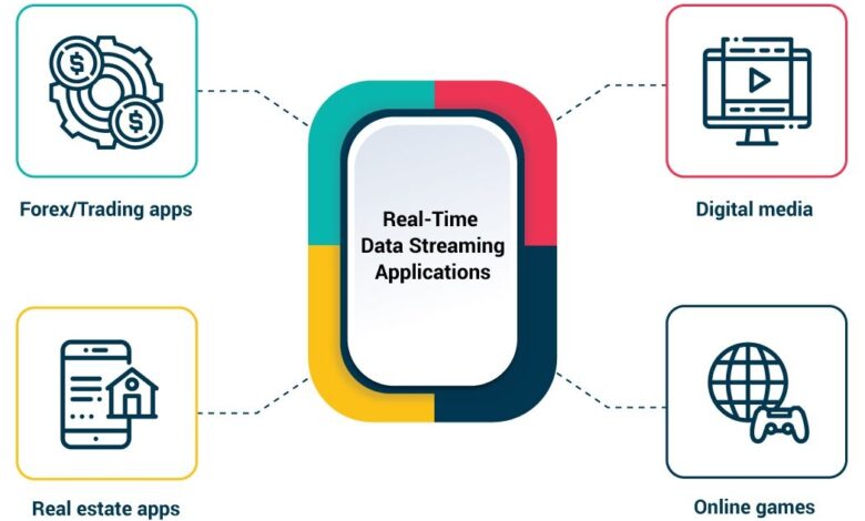 Integrating Power Analysis in Streaming Infrastructure