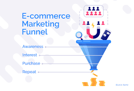 Building an Effective Ecommerce Sales Funnel for Online Growth
