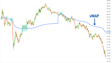 VWAP
