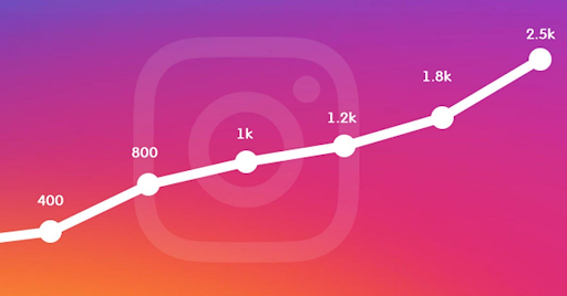 Instagram Followers & Reach: The Growth Lever You Need