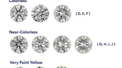Diamond Color