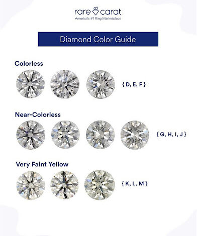 Diamond Color