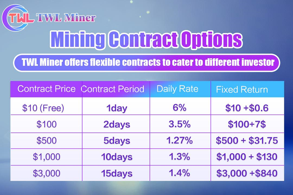 Investment Guide