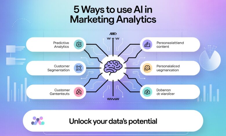 5 Ways to Use AI in Marketing Analytics
