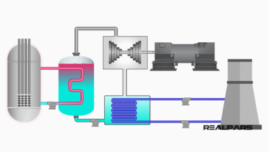 Modern Power Station Works