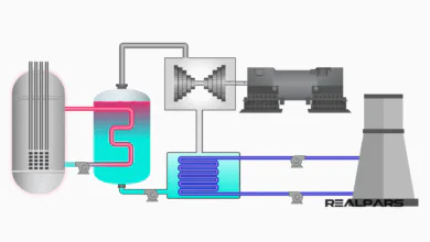 Modern Power Station Works