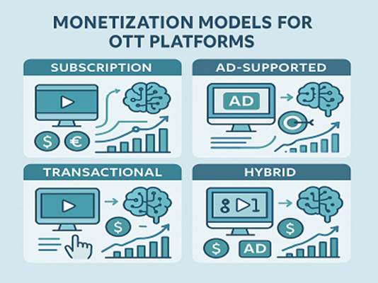 Hyperlocal Content are Reshaping OTT