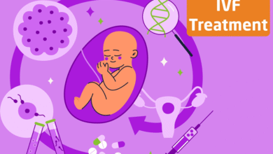 IVF Success
