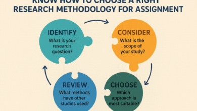 Know How To Choose a Right Research Methodology for Assignment